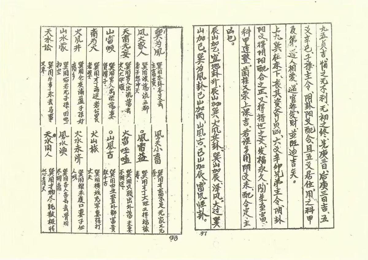 择日书籍《​黄一凤择日秘本》(图8)