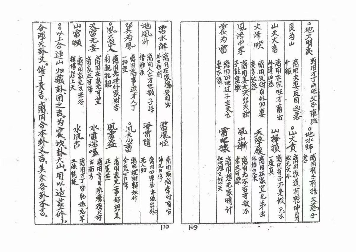 择日书籍《​黄一凤择日秘本》(图9)