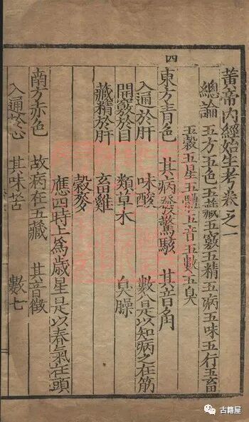 中医古籍《黄帝内经始生考》明隆庆元年(图4)