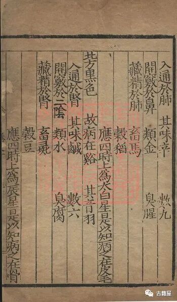 中医古籍《黄帝内经始生考》明隆庆元年(图6)