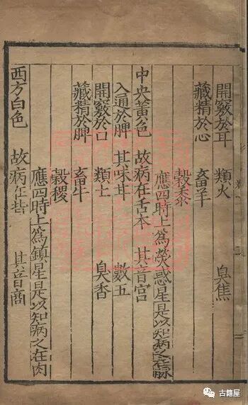 中医古籍《黄帝内经始生考》明隆庆元年(图5)