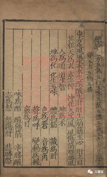 中医古籍《黄帝内经始生考》明隆庆元年(图7)