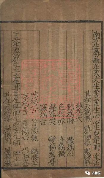 中医古籍《黄帝内经始生考》明隆庆元年(图8)