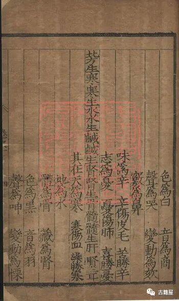 中医古籍《黄帝内经始生考》明隆庆元年(图10)