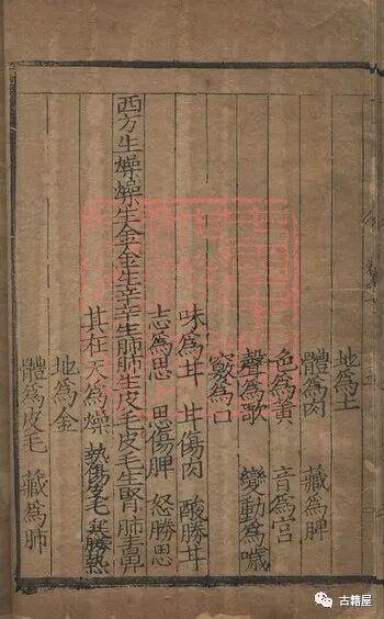 中医古籍《黄帝内经始生考》明隆庆元年(图9)