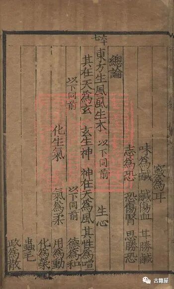 中医古籍《黄帝内经始生考》明隆庆元年(图11)