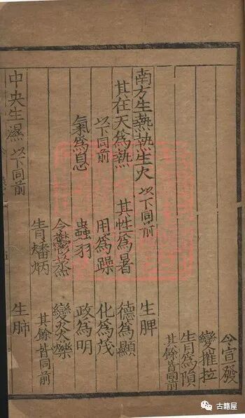 中医古籍《黄帝内经始生考》明隆庆元年(图12)