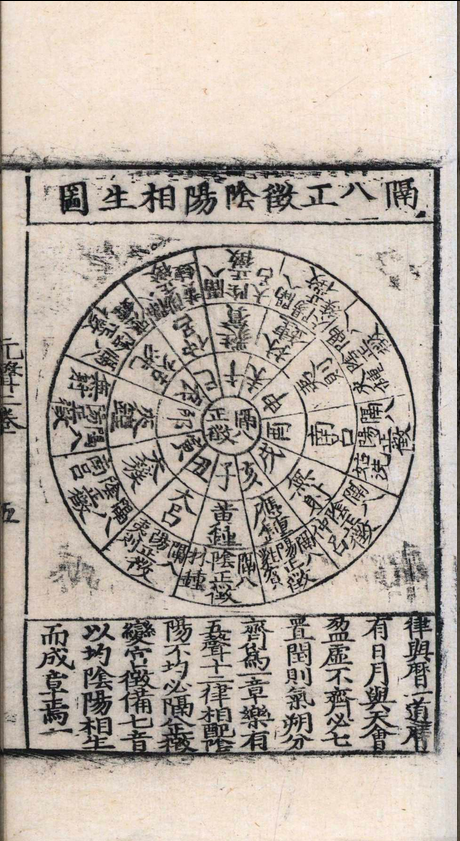 大乐律吕元声.六卷.附大乐律吕考注.四卷.李文利.明嘉靖三年(图10)
