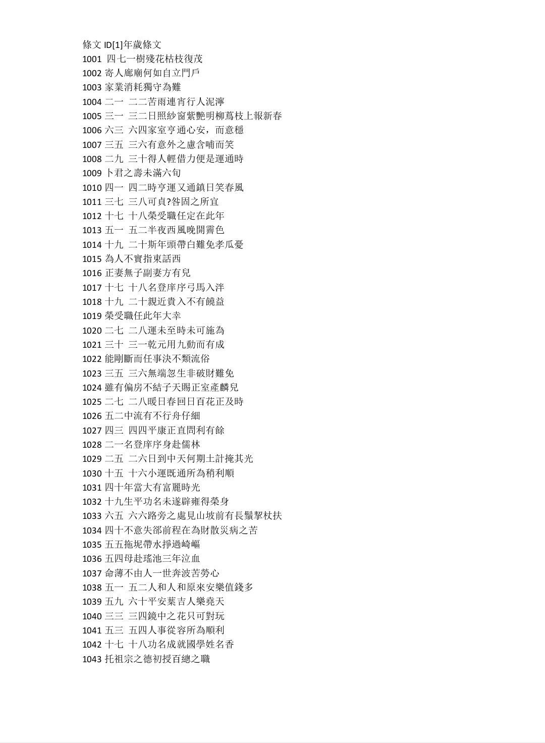 命理书籍《​南派神术条文》(图1)