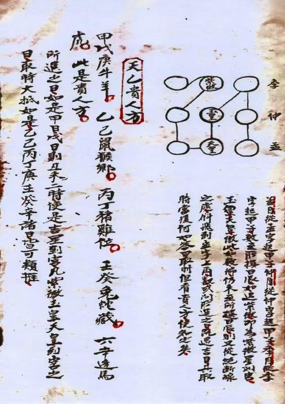 风水择日古籍《​选期要录 良期切要》(图5)