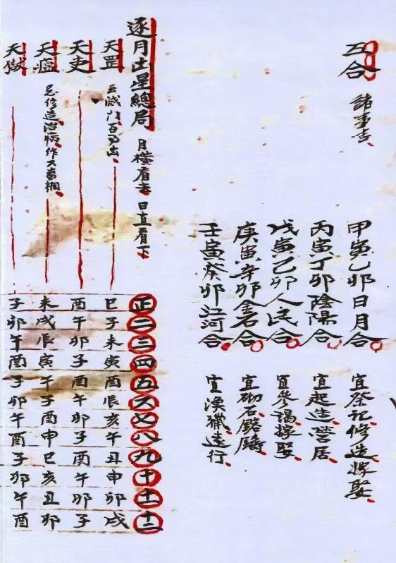 风水择日古籍《​选期要录 良期切要》(图6)