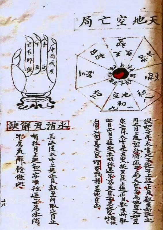 风水择日古籍《​选期要录 良期切要》(图7)