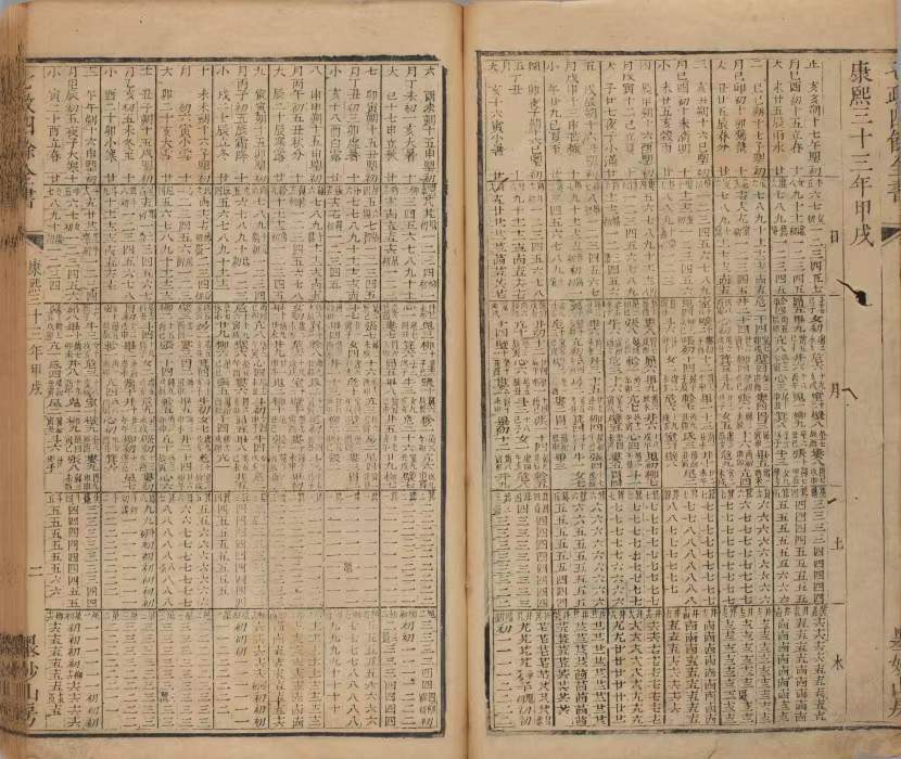 天文历法古籍《​七政四余全书》(图2)