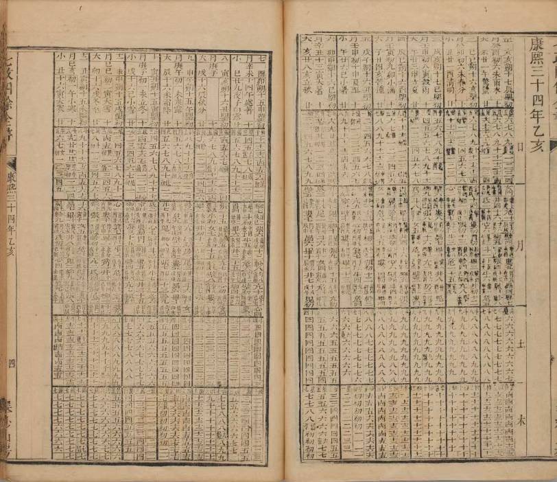 天文历法古籍《​七政四余全书》(图4)