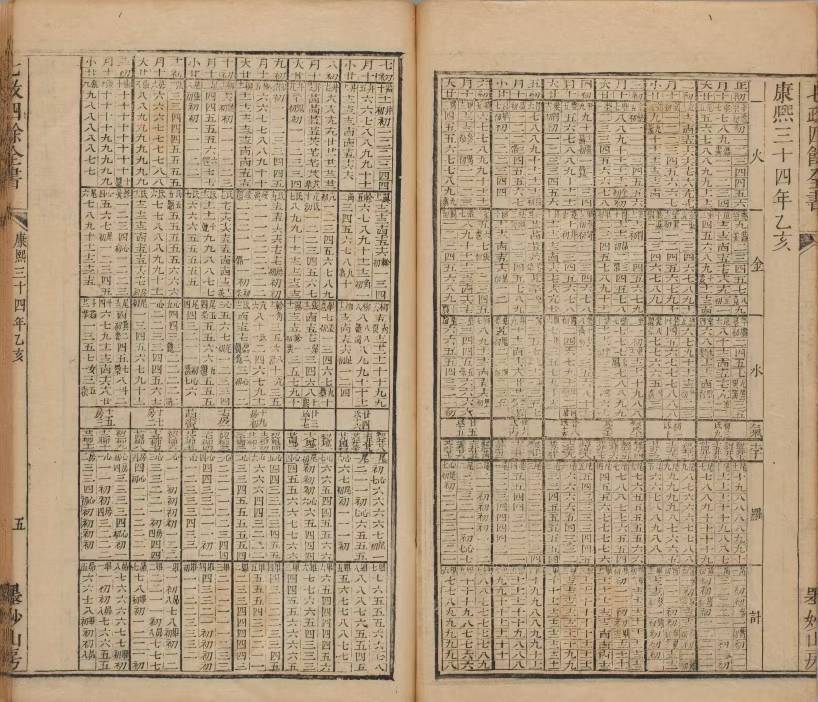 天文历法古籍《​七政四余全书》(图5)