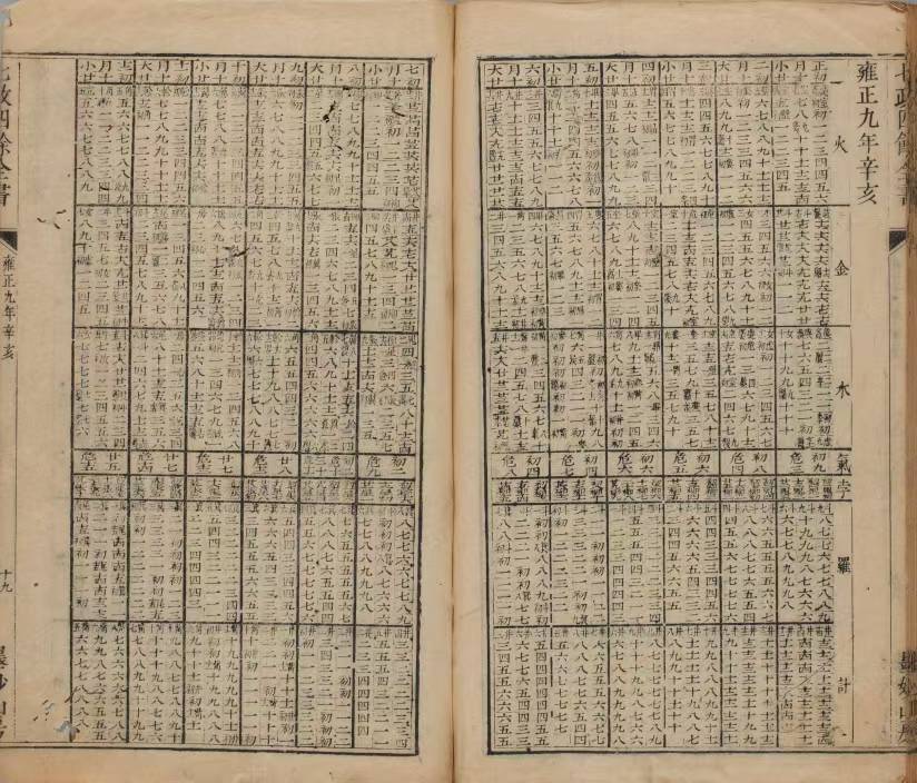 天文历法古籍《​七政四余全书》(图8)