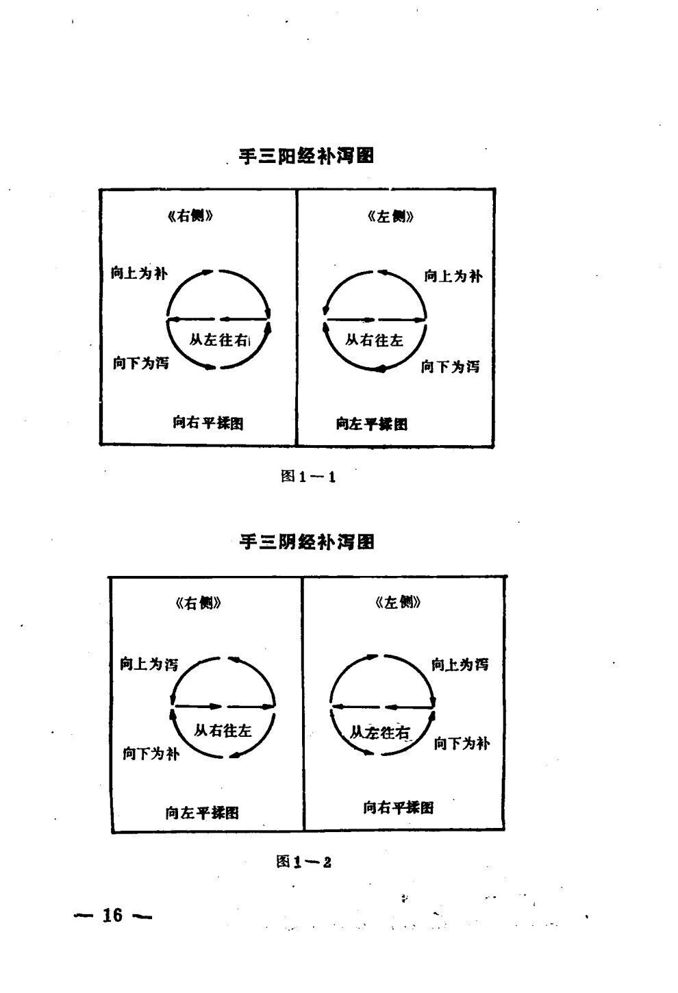 中医书籍《​点穴 绝技》王俊雄(图7)