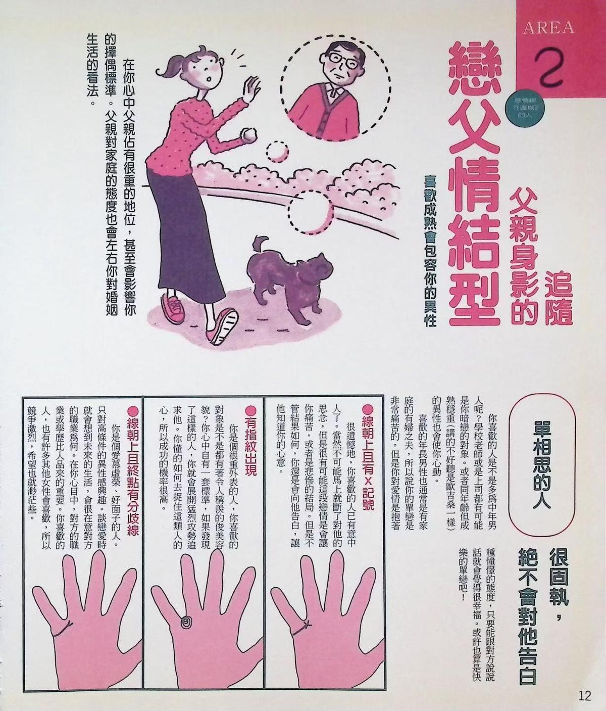 相术占卜书籍《​自助手相占卜》(图6)
