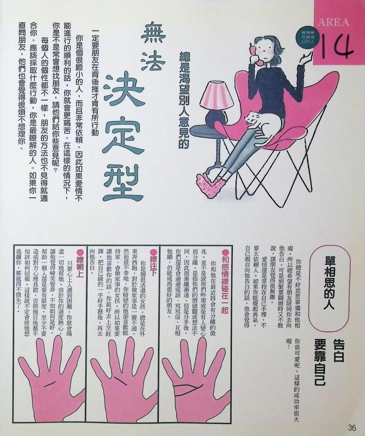 相术占卜书籍《​自助手相占卜》(图9)