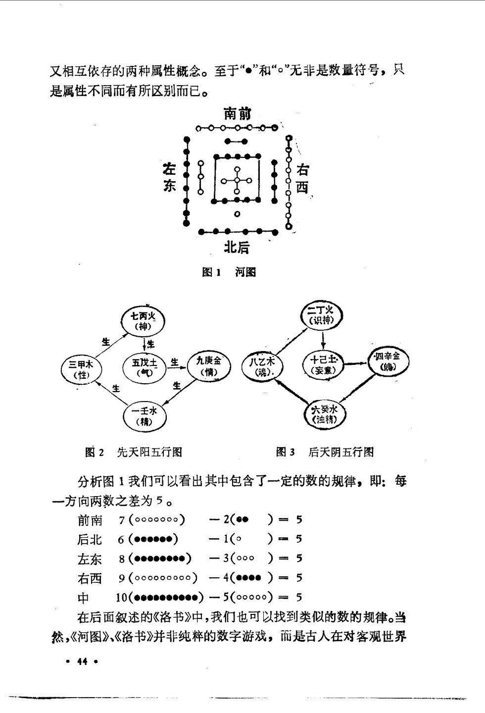 道家书籍《​道家筋经内丹功》王庆余(图8)