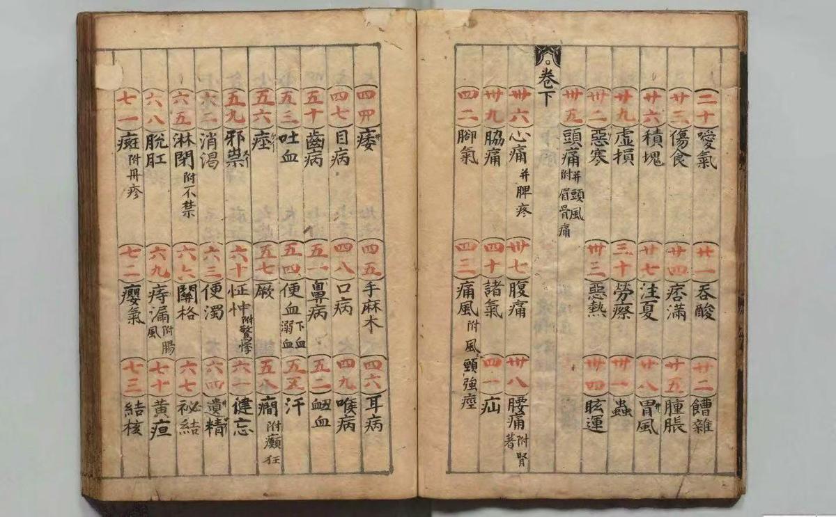 中医古籍《​丹溪先生医书纂要》卢和(图3)