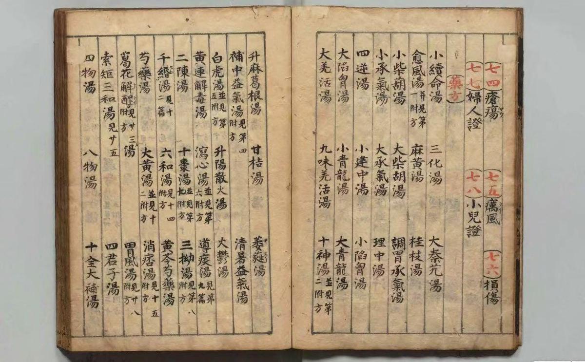 中医古籍《​丹溪先生医书纂要》卢和(图4)