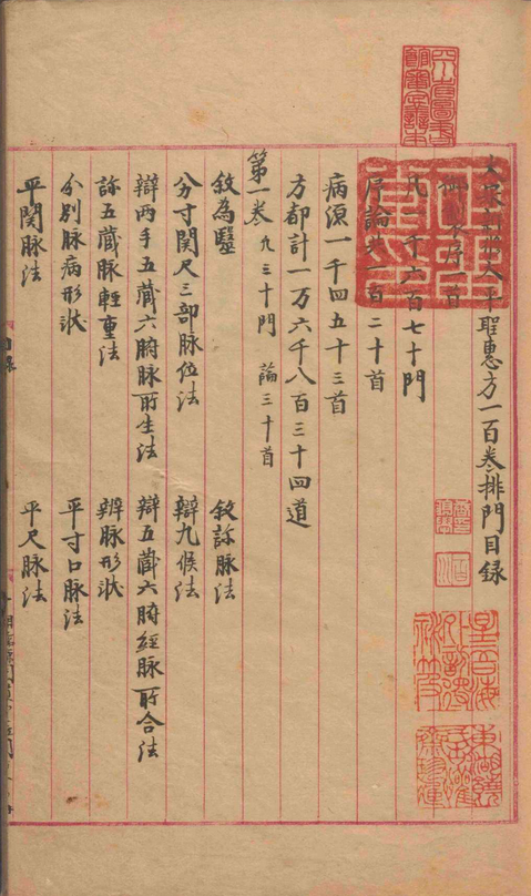 中医方书古籍《​​太平圣惠方》(图2)