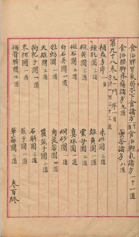 中医方书古籍《​​太平圣惠方》(图3)