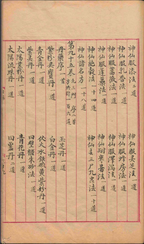 中医方书古籍《​​太平圣惠方》(图4)