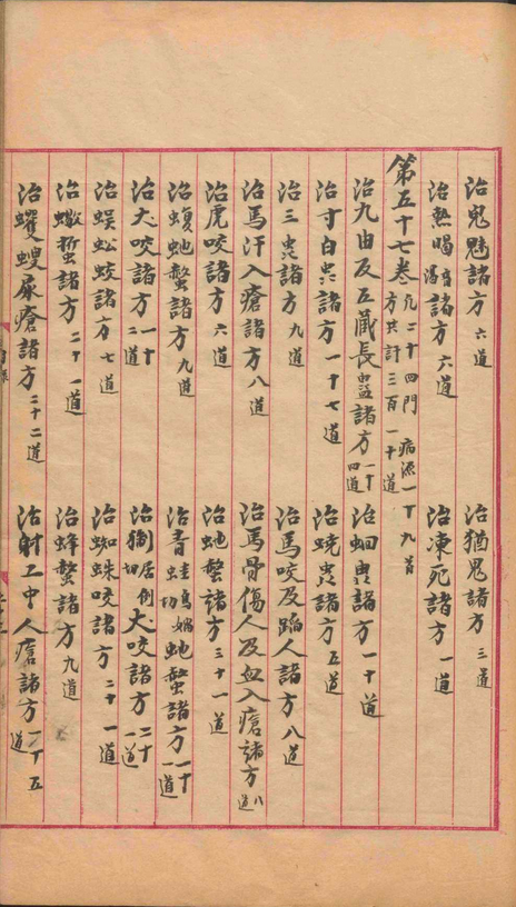 中医方书古籍《​​太平圣惠方》(图5)