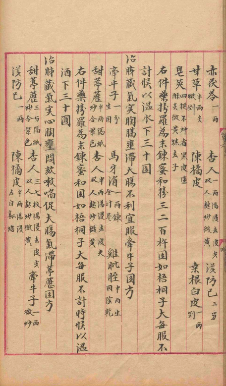 中医方书古籍《​​太平圣惠方》(图6)