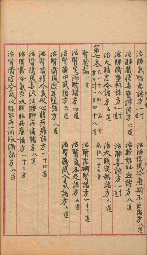 中医方书古籍《​​太平圣惠方》(图10)