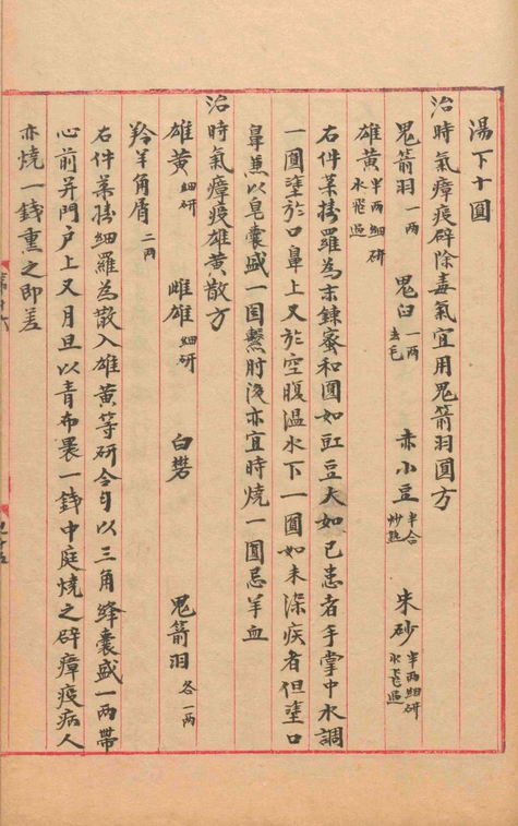 中医方书古籍《​​太平圣惠方》(图9)