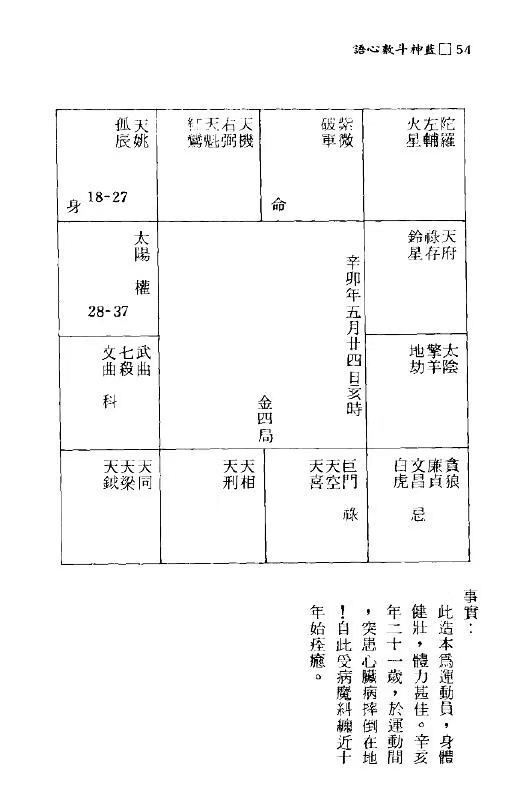 紫微斗数书籍《​蓝神斗数心语》(图9)