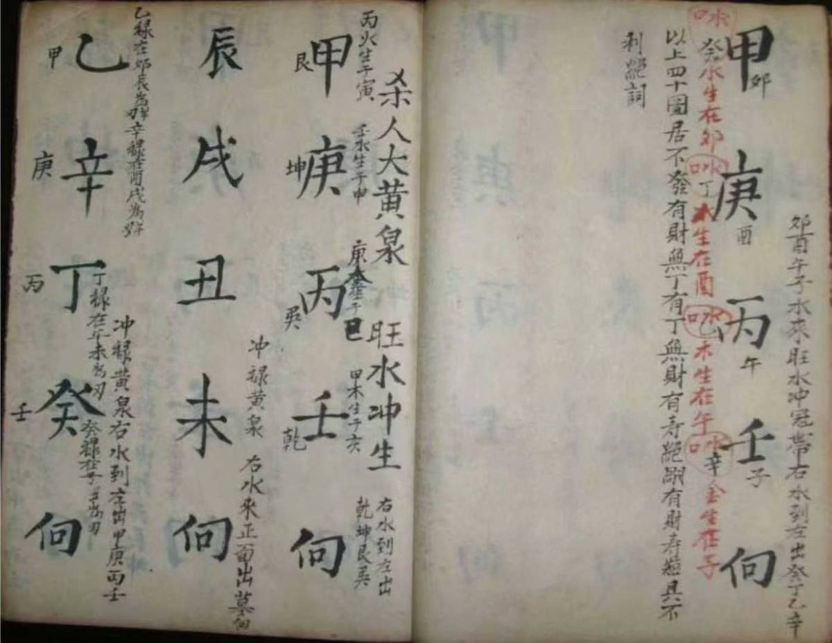 风水古籍《​文星撮要》(图7)