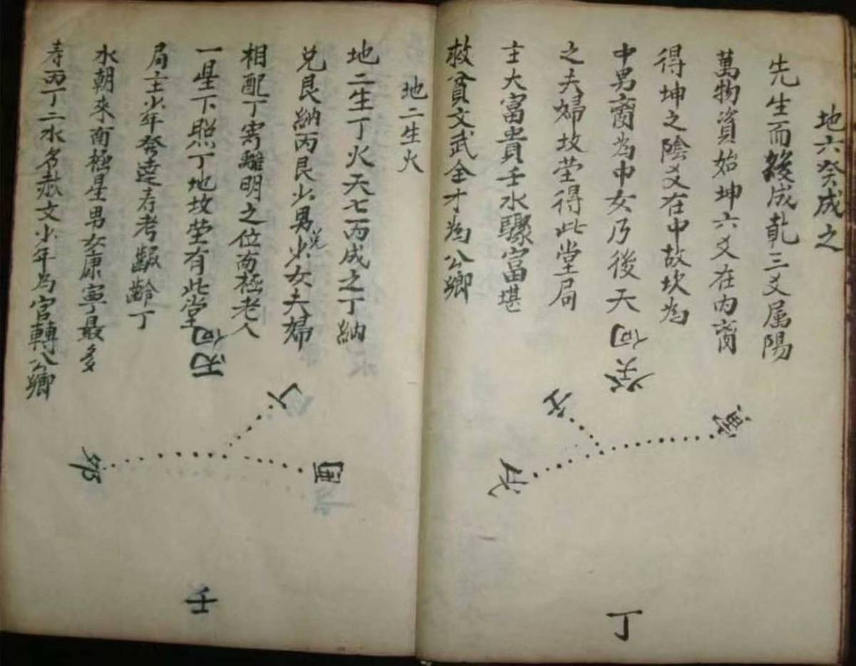 风水古籍《​文星撮要》(图8)