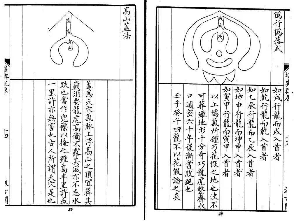 风水古籍《​堪輿说原》方清泉著 (图2)