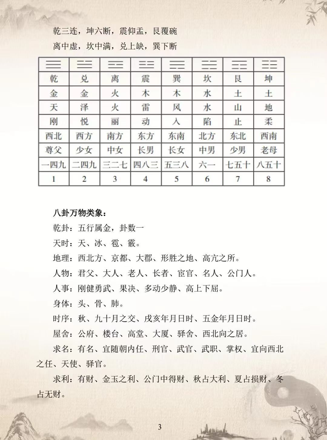 六爻书籍《​六爻实战入门指迷》九华卦师(图4)