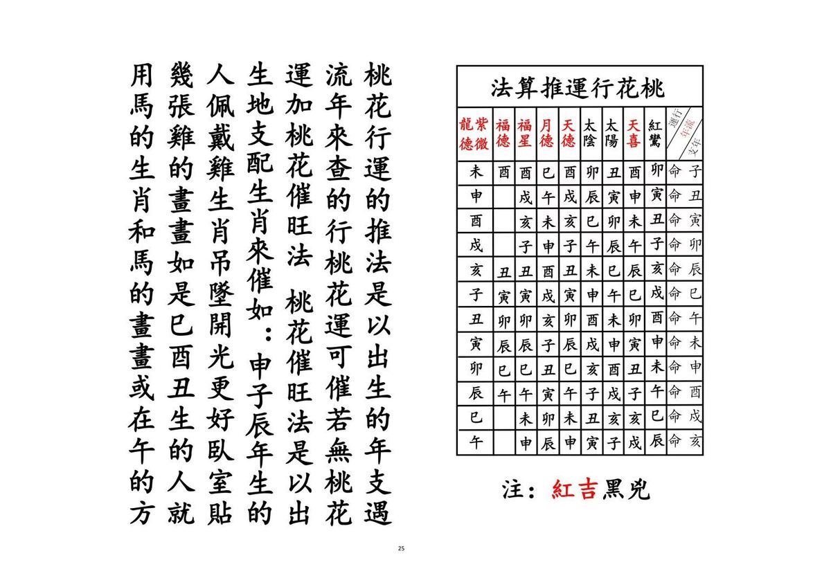 道家科仪书籍《​催桃花运科》(图8)