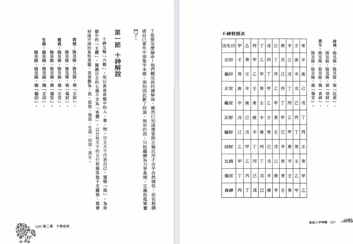 八字命理书籍《​ 易经八字神断》(图6)