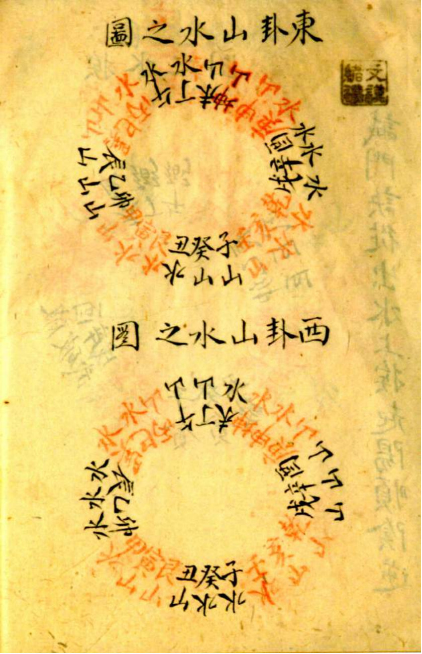 风水古籍《挨星秘图》(图6)