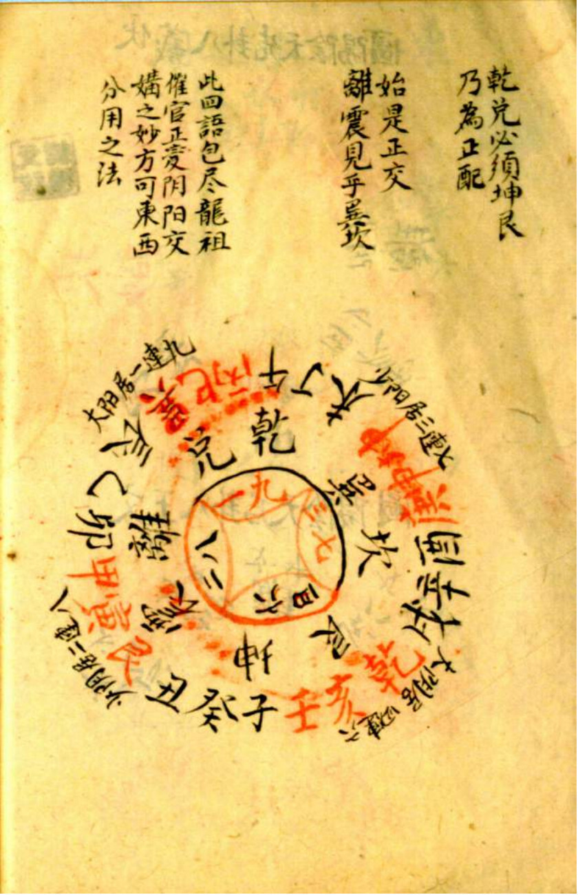 风水古籍《挨星秘图》(图8)