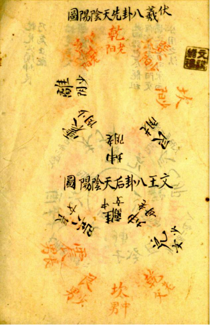 风水古籍《挨星秘图》(图7)