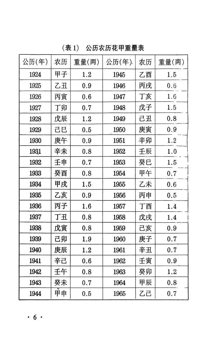 八字命理书籍《算命不求人 诸葛亮称命秘旨要》(图3)