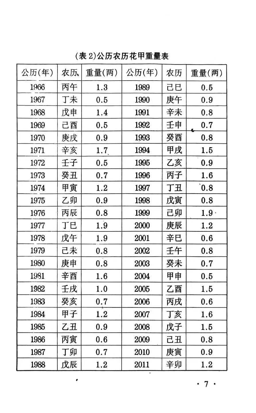 八字命理书籍《算命不求人 诸葛亮称命秘旨要》(图5)
