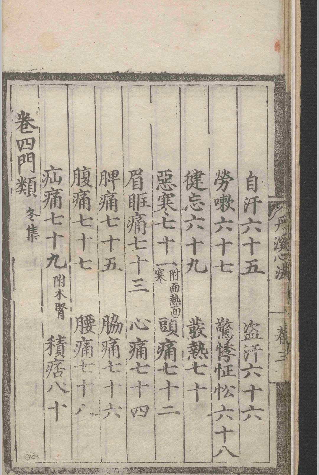 中医古籍《丹溪心法类集》(图4)