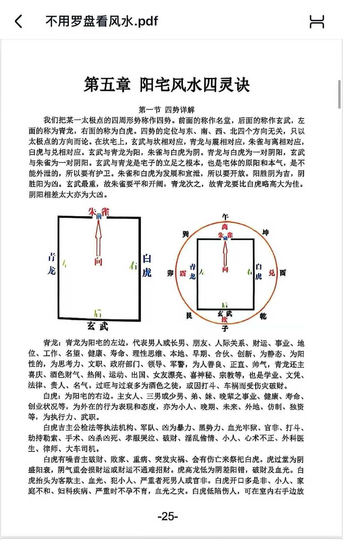 风水书籍《阳宅家居环境学》杨文诚(图7)