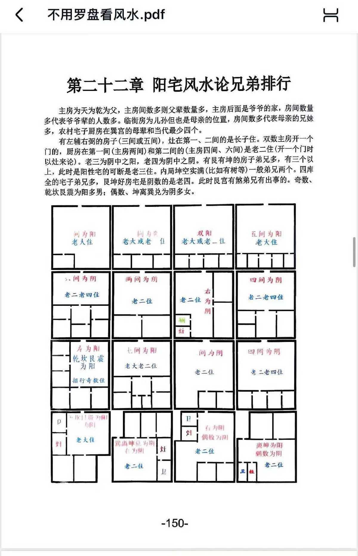 风水书籍《阳宅家居环境学》杨文诚(图8)