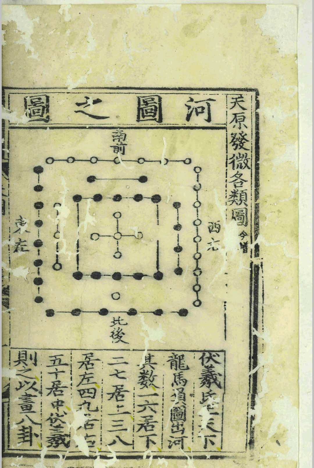 天原发微.五卷.图.一卷.篇目名义.一卷.问答节要.一卷.鲍云龙.鲍宁.明天顺五年.刻本(图6)