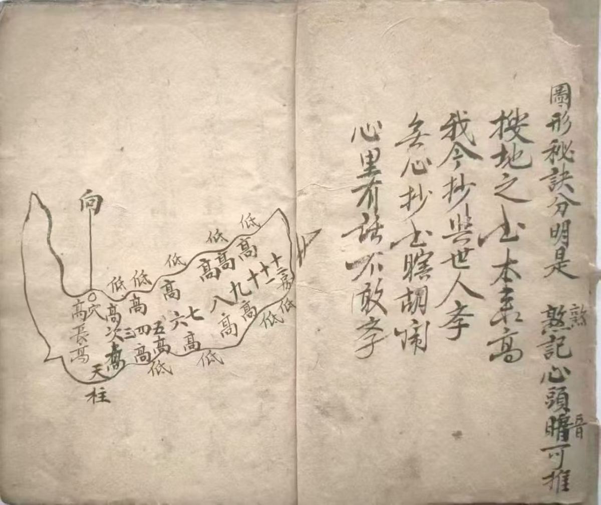 风水古籍《搜地灵》(图2)